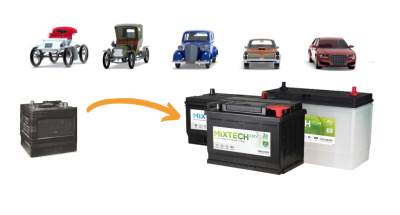 The Evolution of Battery Technology: A Look Back at Significant Advances in the Field